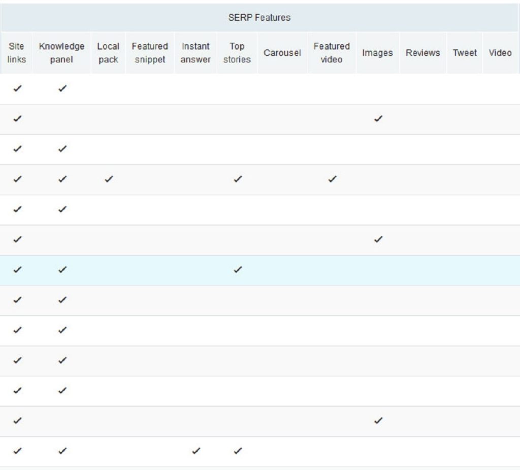 a report table showing various check marks under certain features