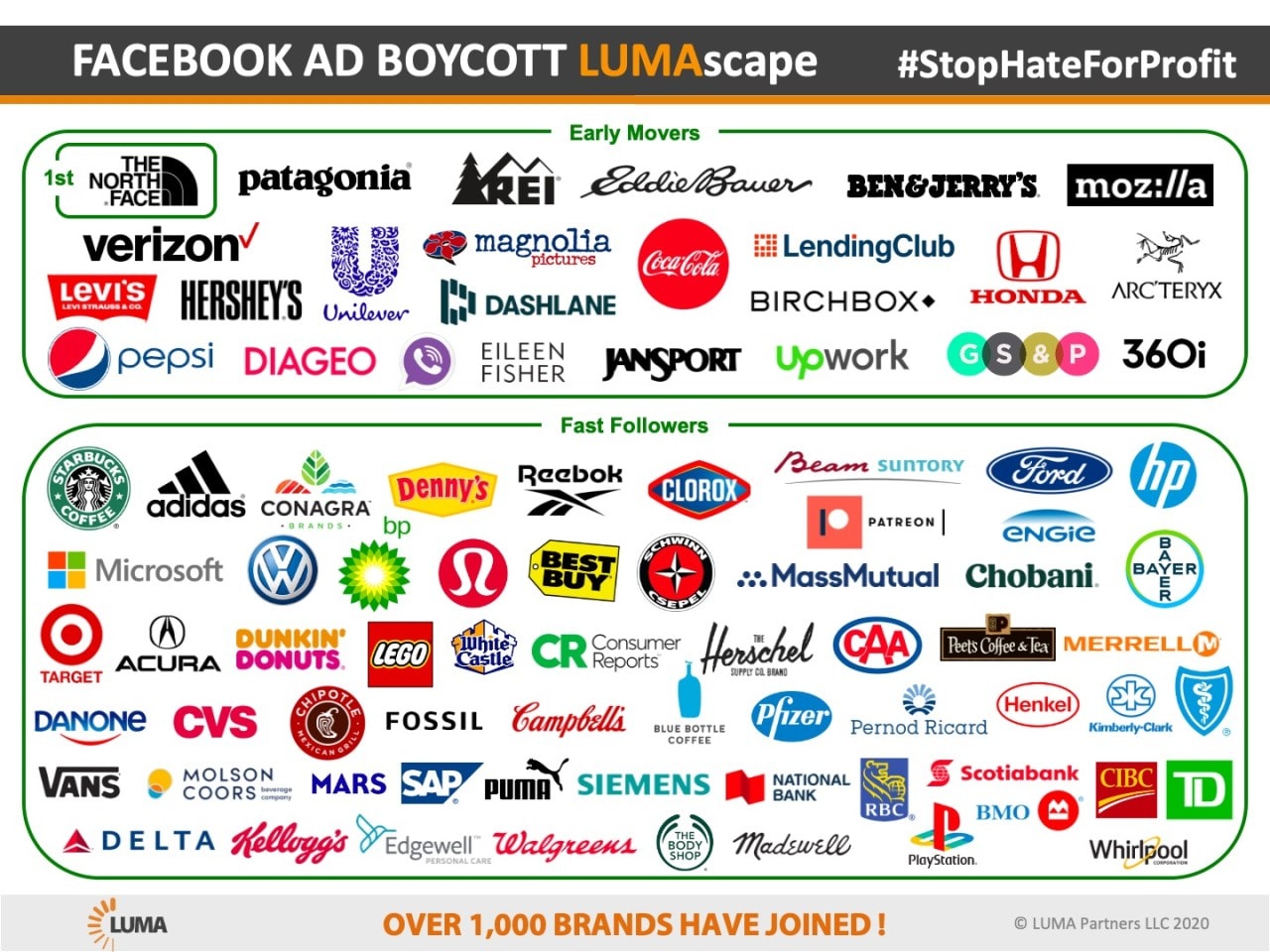 A graphic showing the brands participating in the Facebook ad boycott