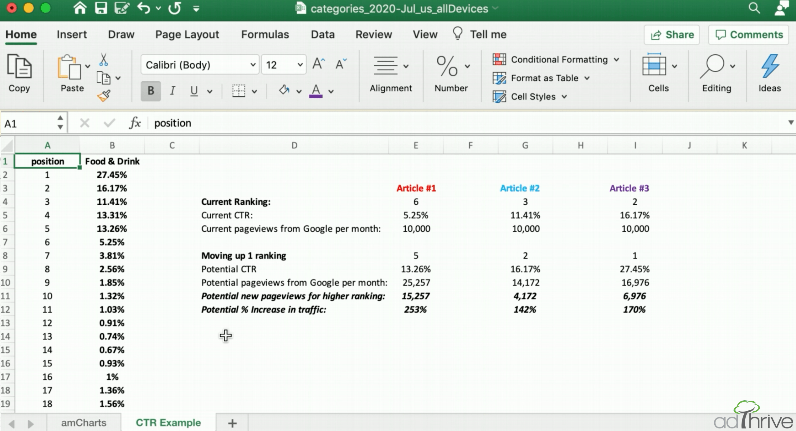 Excel spreadsheet screenshot showing how to find keyword SEO opportunities