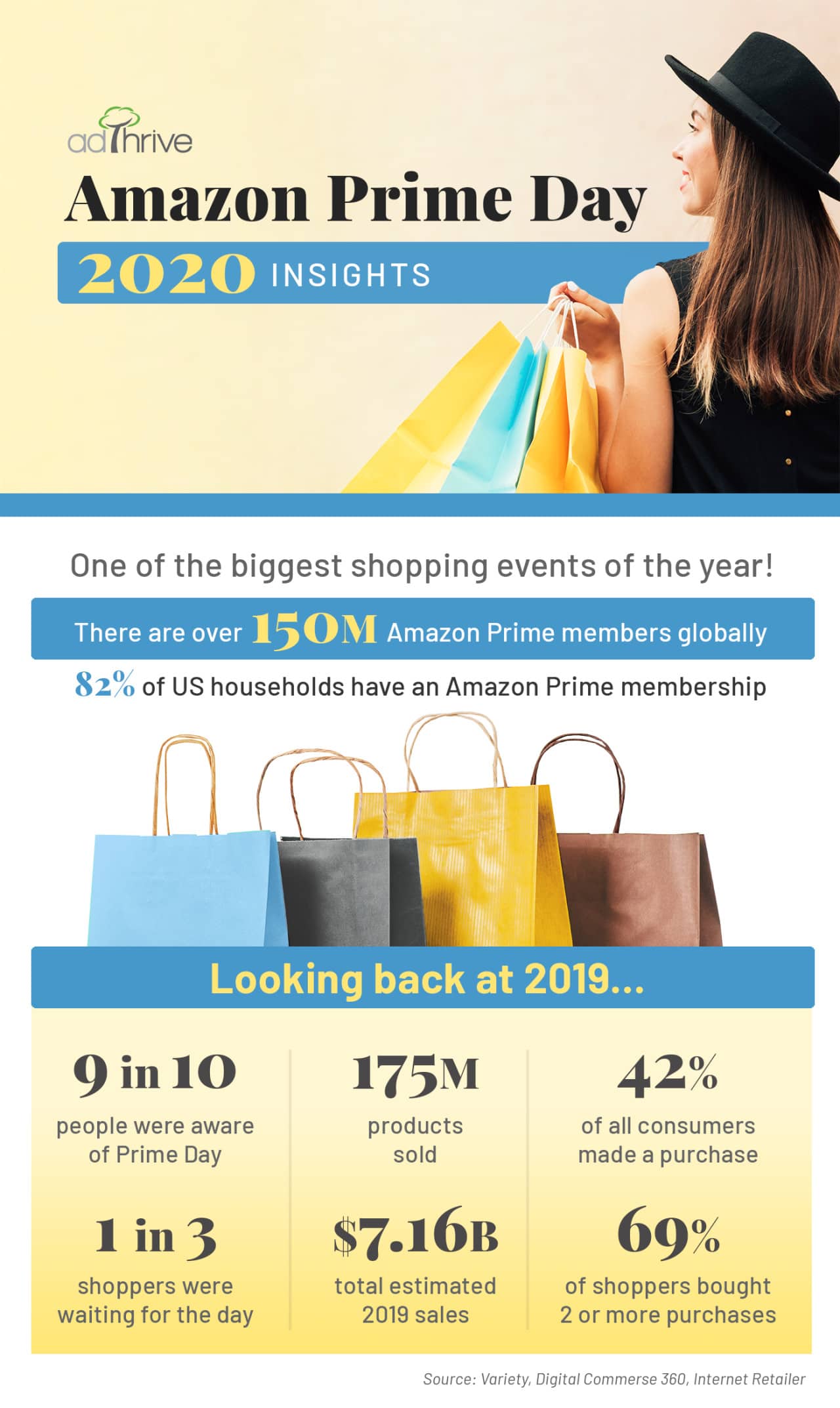 infographic on amazon prime day statistics from 2019