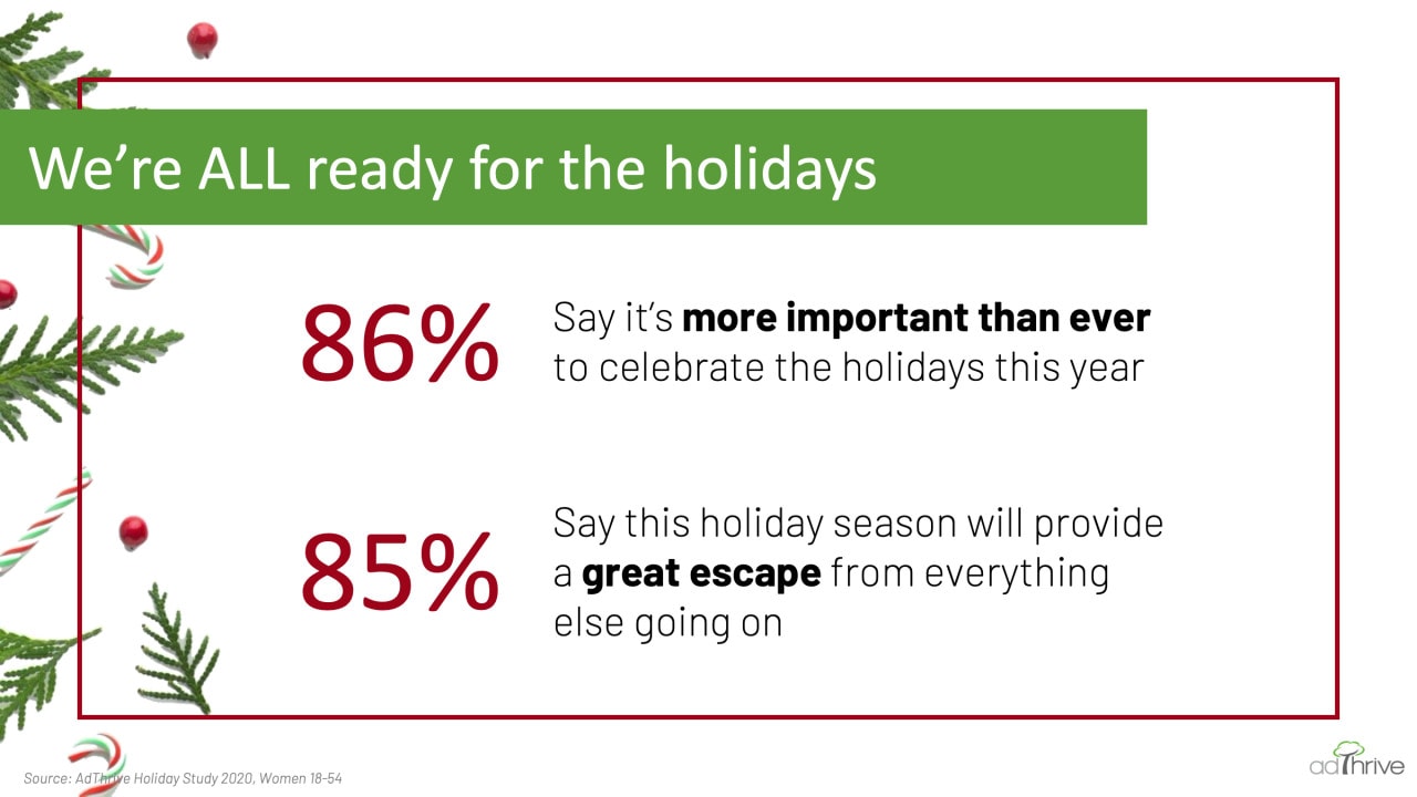 holiday infographic with statistics for the importance of holidays