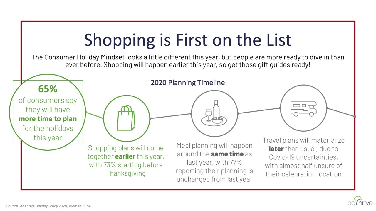 infographic explaining timeline of holiday planning