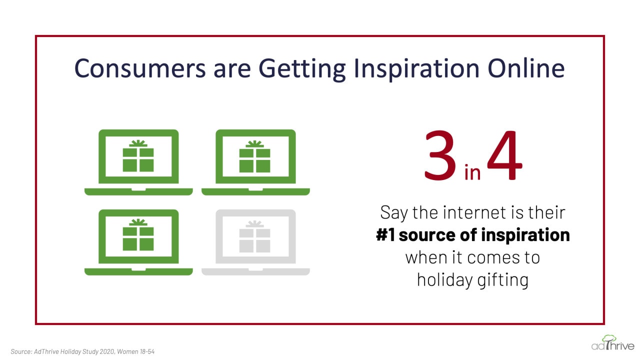 infographic with stat for people who look to the internet for source of inspiration for gift giving