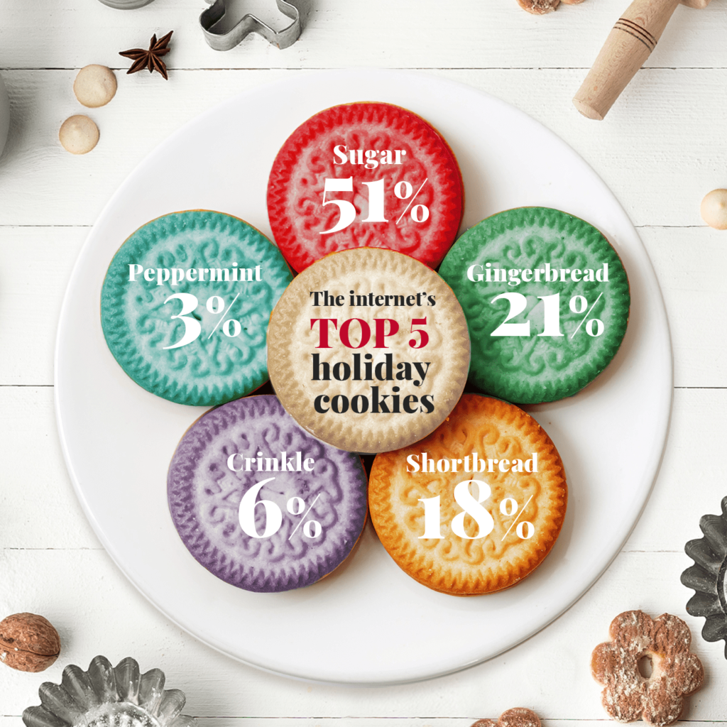internet's top five favorite holiday cookies as a pie chart on a cookie