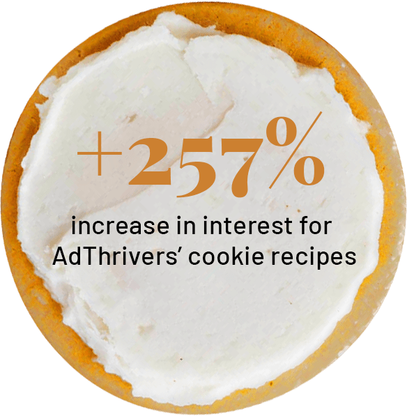 cookie with a stat of +257% increase in interest for AdThrive publishers cookie recipes