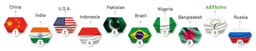 infographic of the top 10 countries by size with an AdThrive icon as number 9