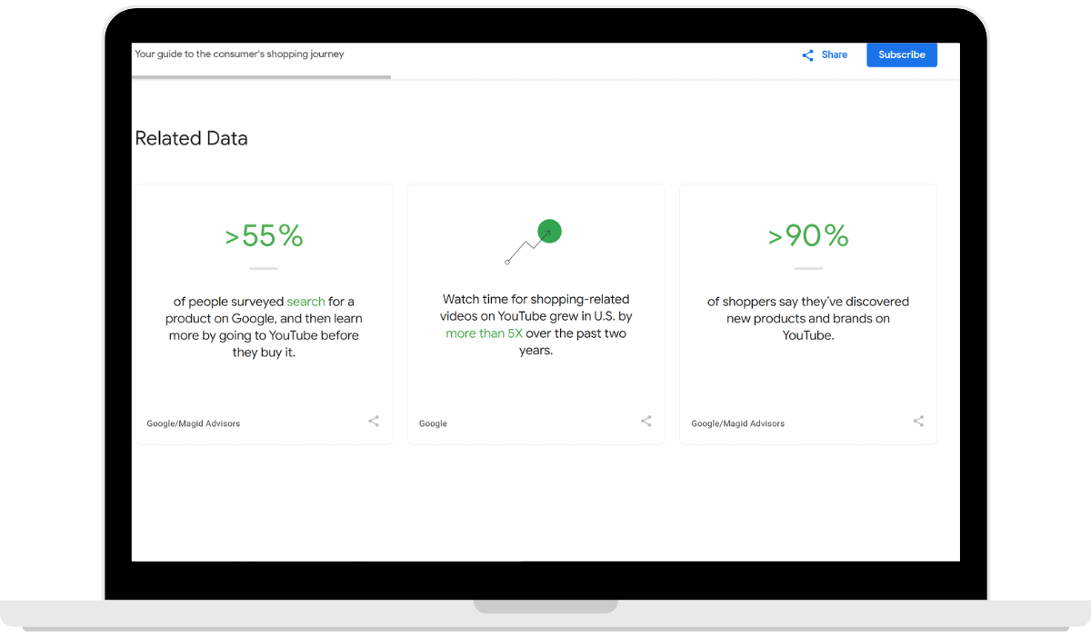 computer icon screenshot of related data for shopping insights