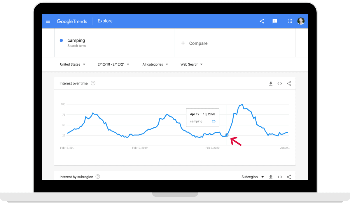 Google Trends view with an arrow pointing to upward trend in April for three years of camping