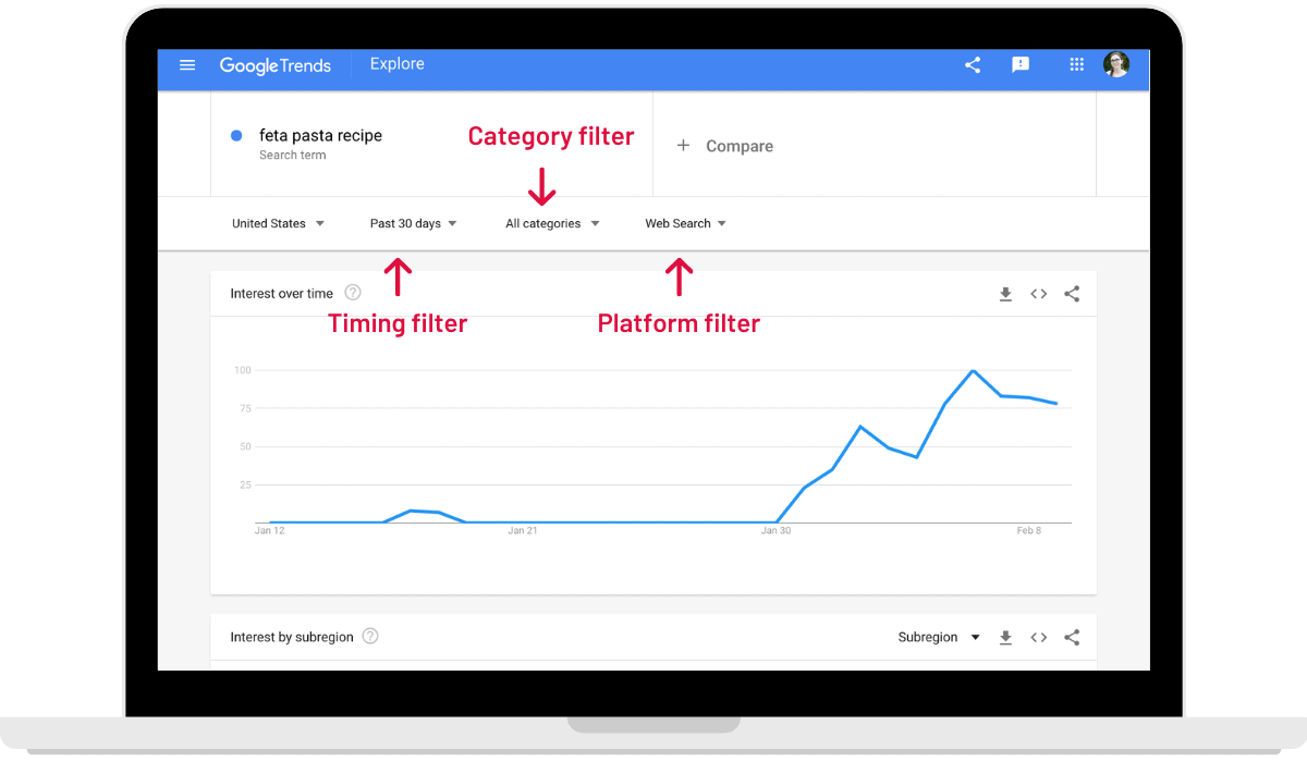 Google Trends with red arrows to the different filters