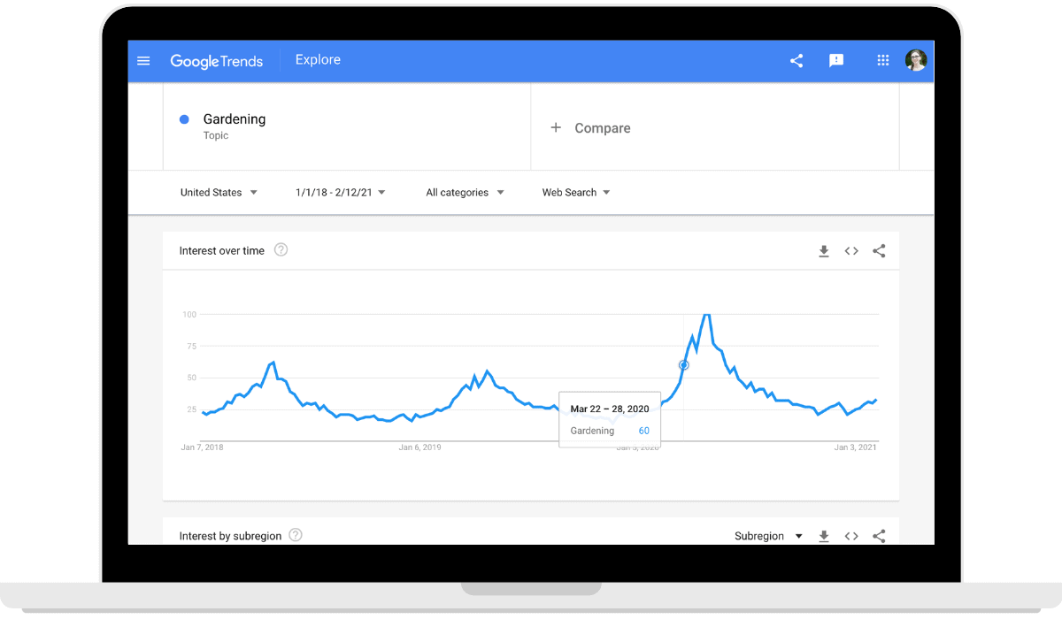Google trends view of gardening over the past 3 years