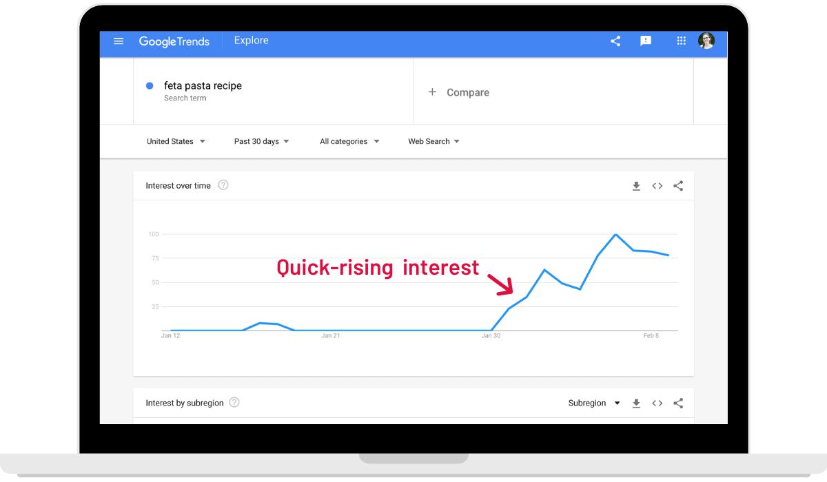 Google trends view of