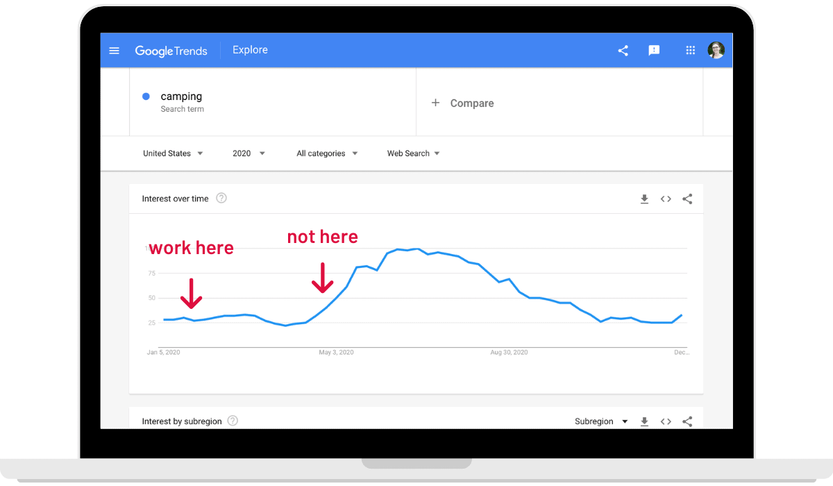 google trends view of rising spike with arrows showing to work before trend start moving up