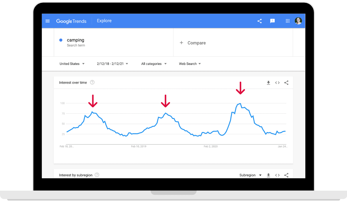 google trends view of three years of camping trends spiking in the spring and summer