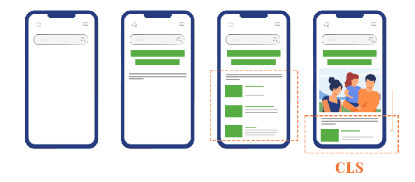 cartoon infographic of four mobile phones with the process of a page load and elements shifting signifying CLS