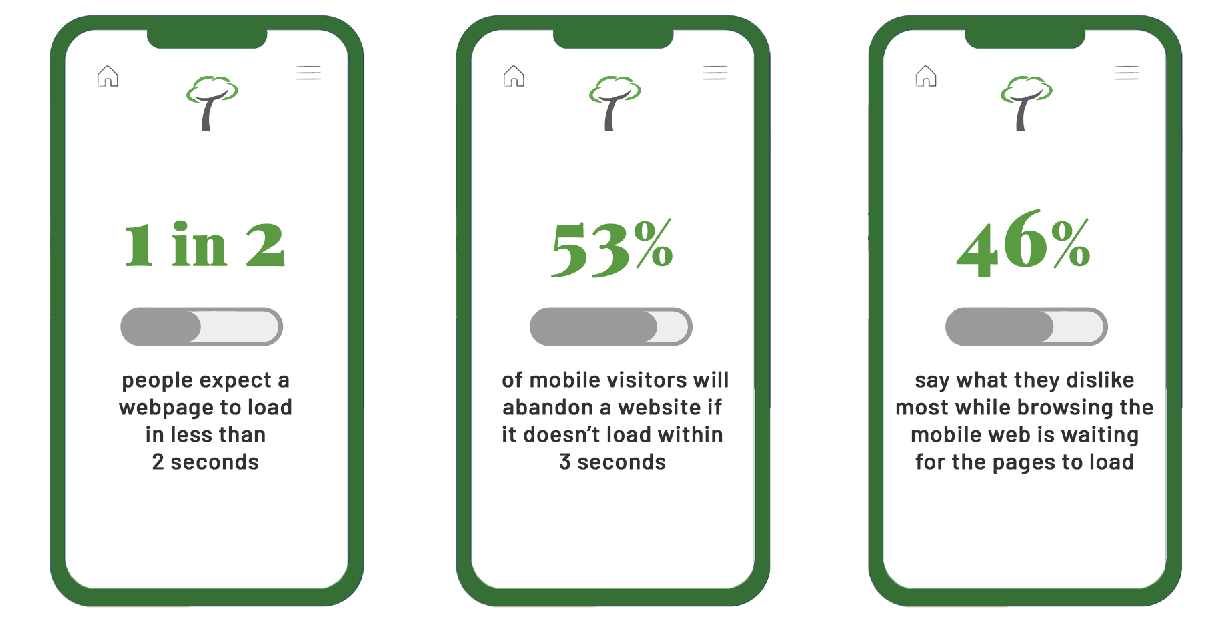 Graphic of three mobile phones with reader statistics.