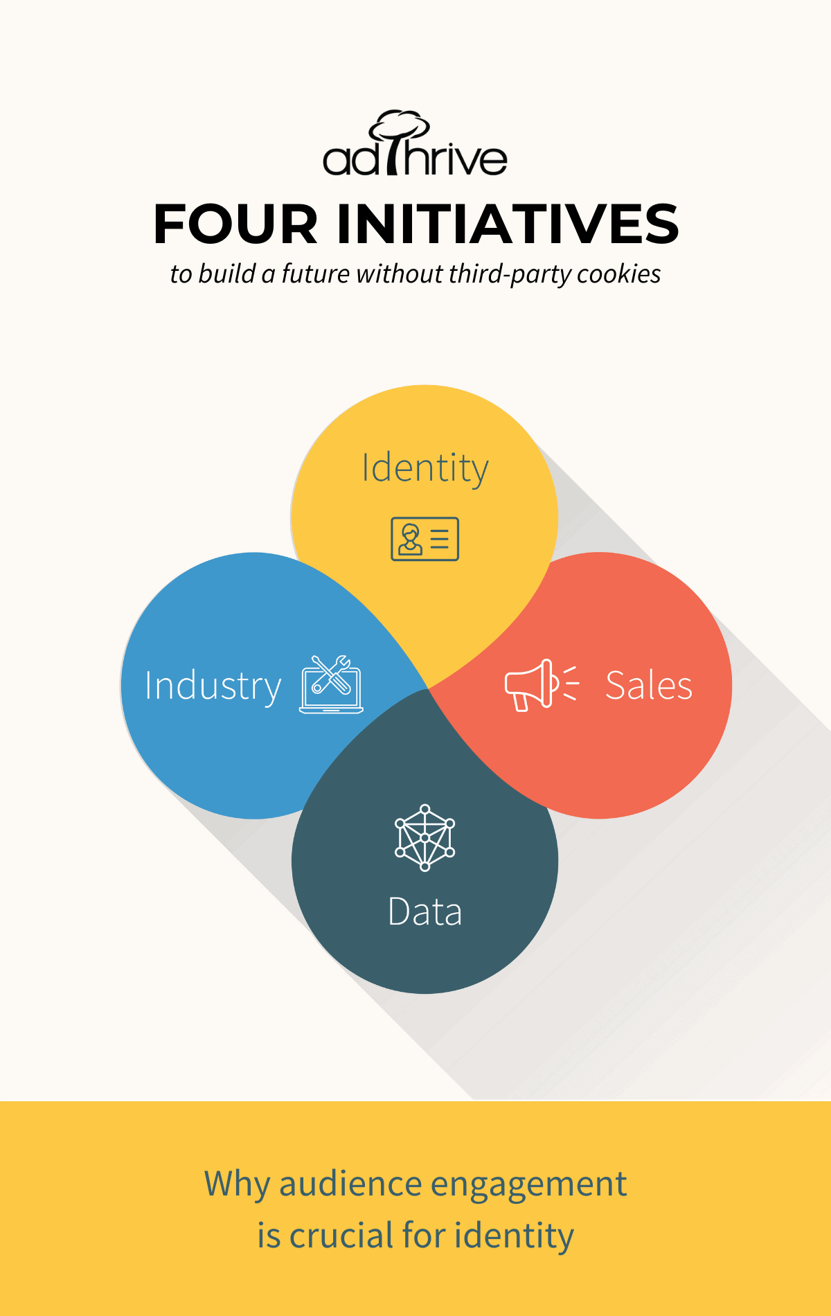 graphic of AdThrive's four initiatives with title of