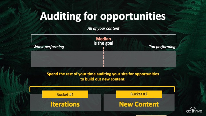 chart showing a bar graph highlighting median is your goal then breaking that into bucket #1 and bucket #2 for iterations and new content