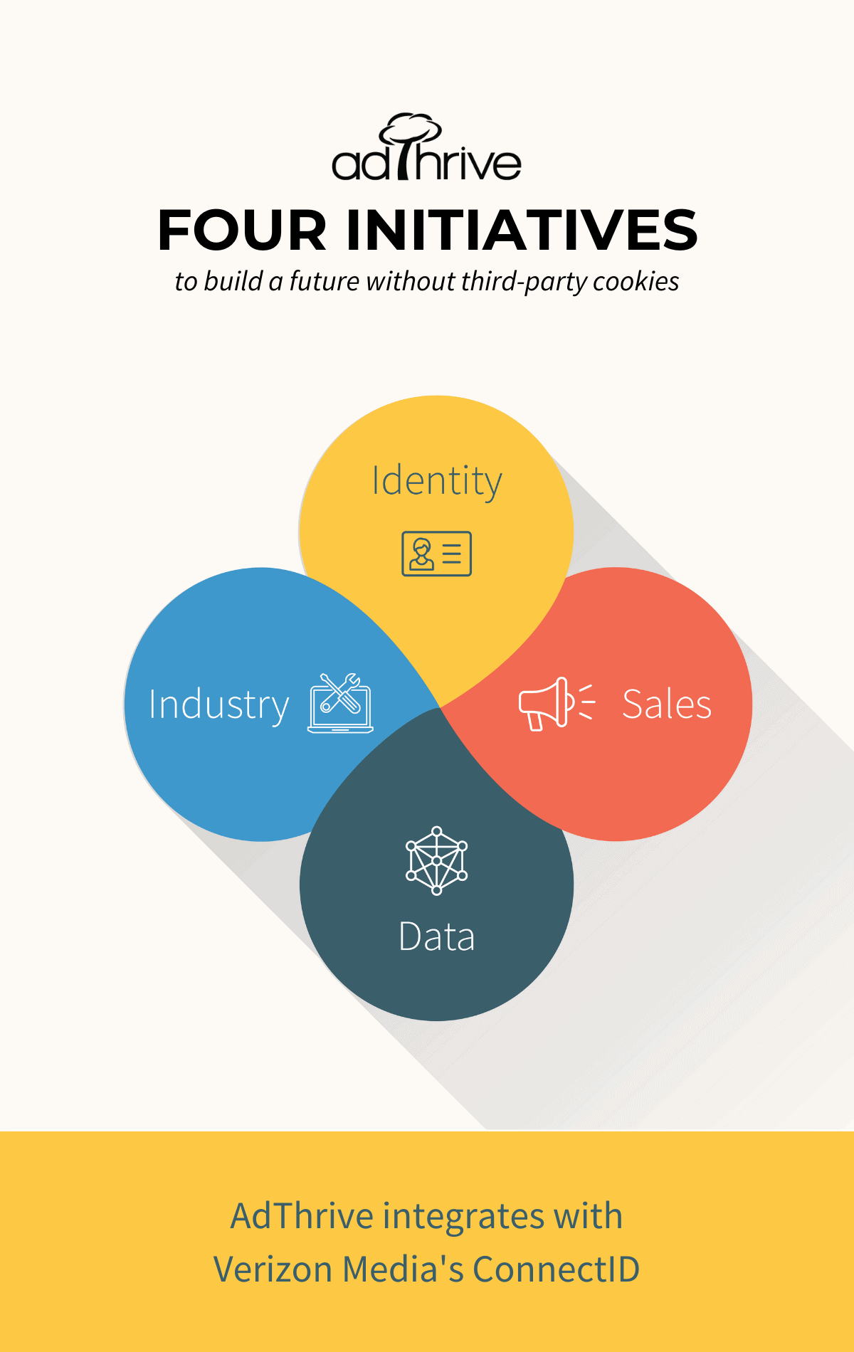 graphic of AdThrive's four initiatives with footer title of