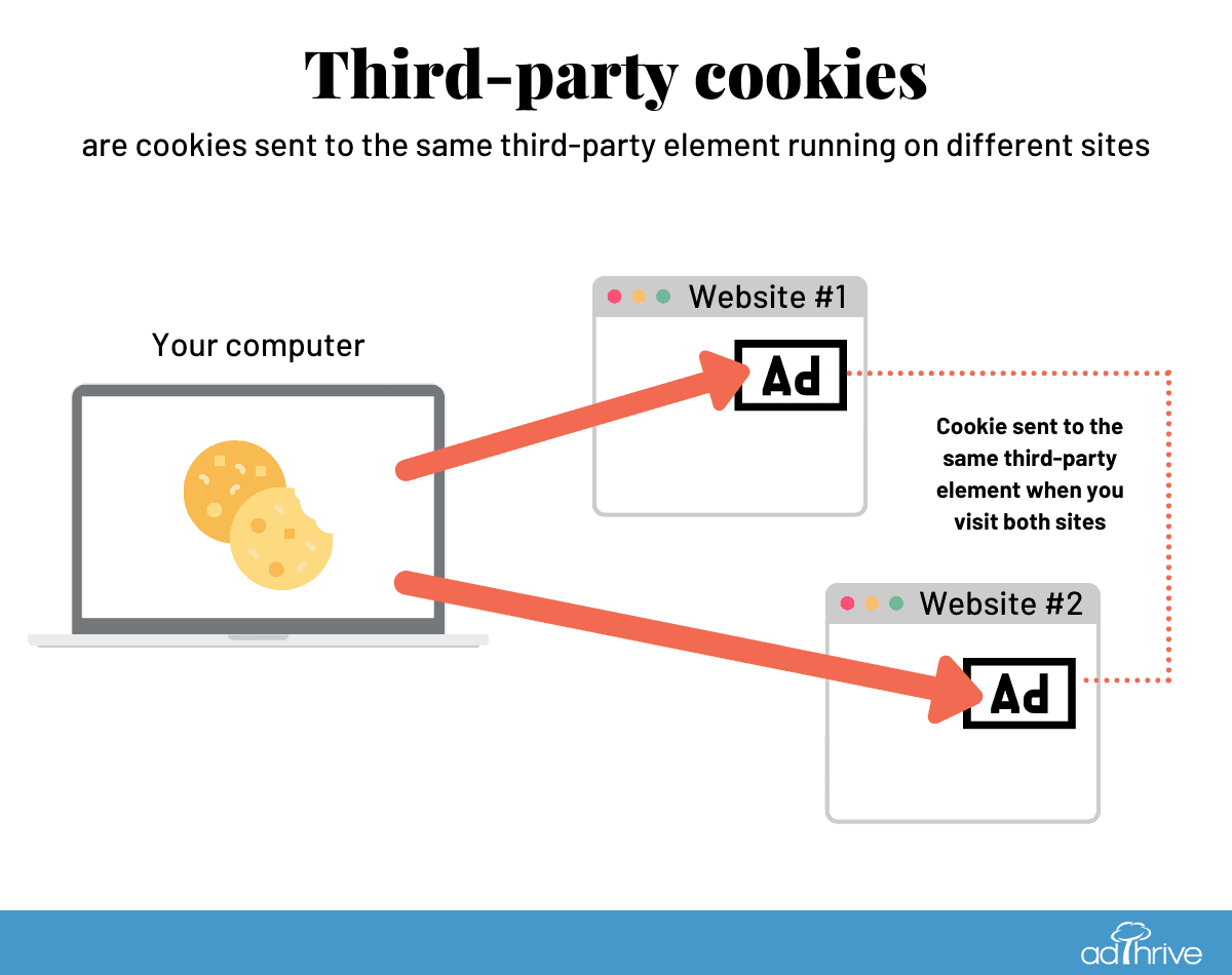 third party cookie illustration graphic