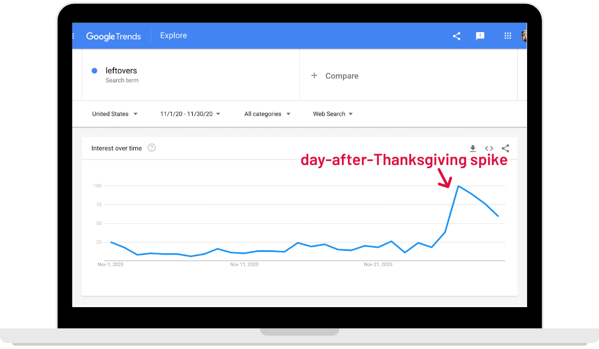 google trends screenshot of