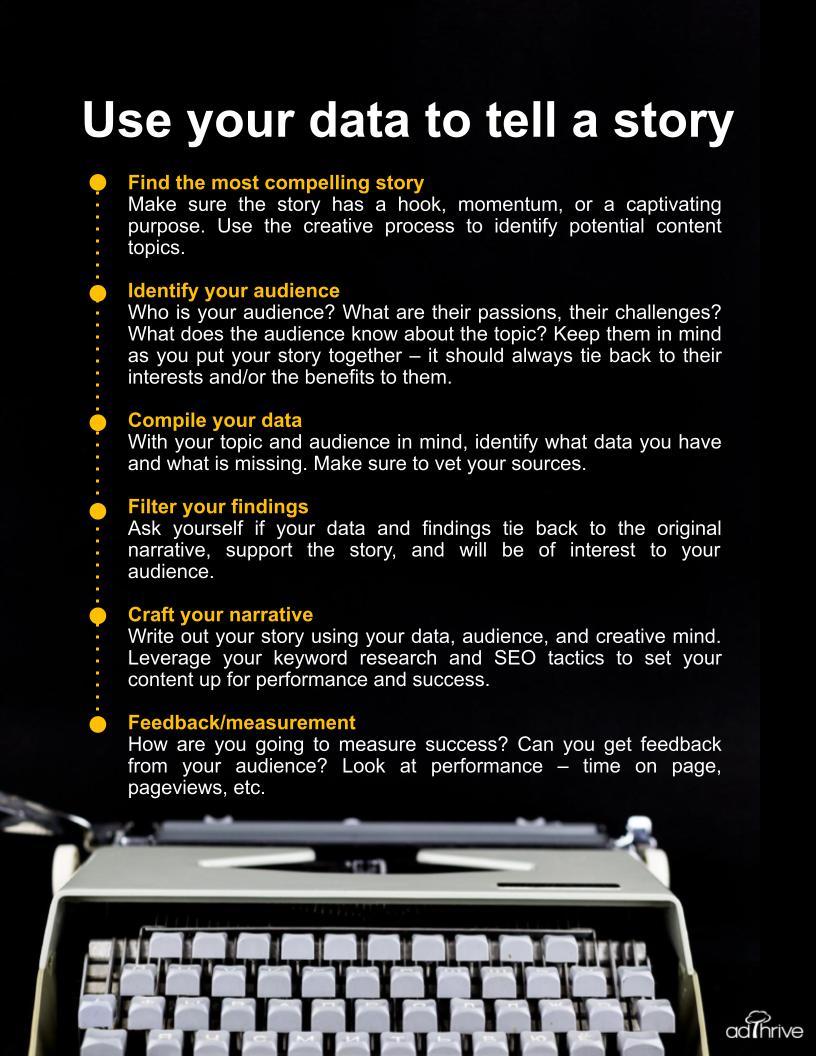 A graphic of the steps to use data to tell a story with a typewriter at the bottom