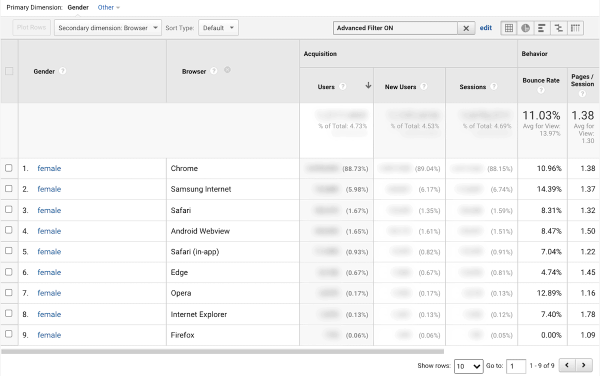 Google analytics screenshot of browser use data