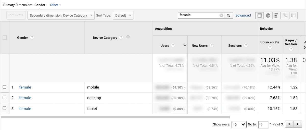 Google analytics screenshot of device use for females