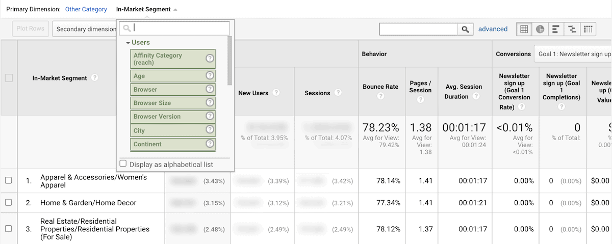 Google analytics screenshot of in-market segment