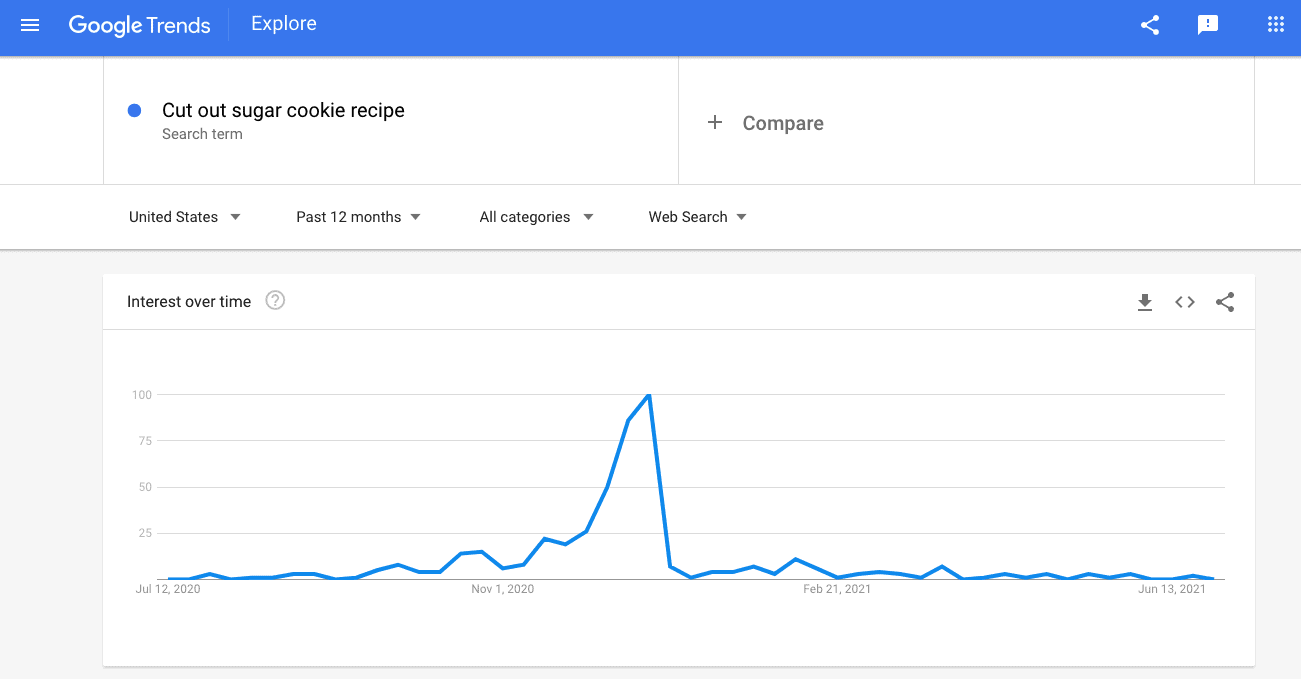 A screenshot of google trends