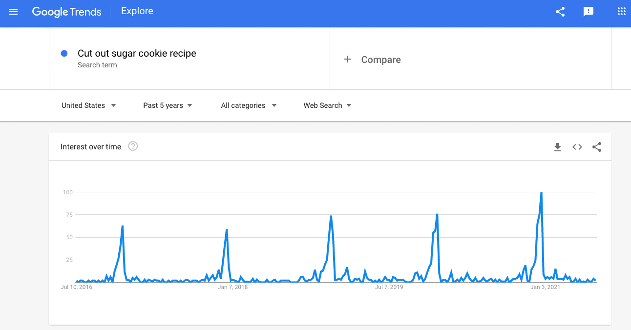 A screenshot of google trends