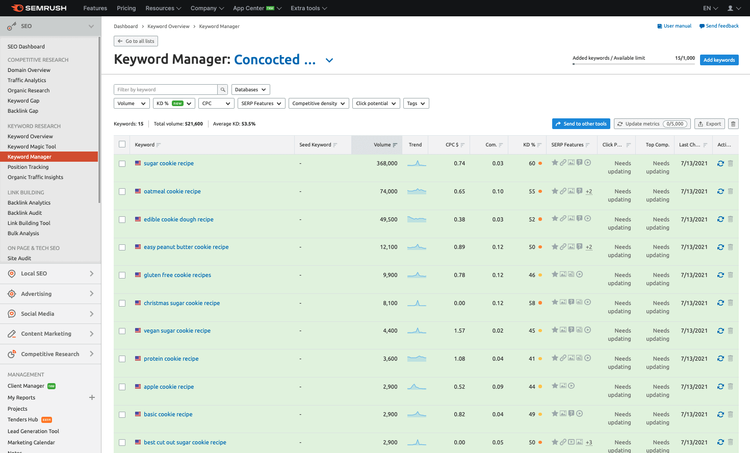 A screenshot of the keyword manager for concocted confections