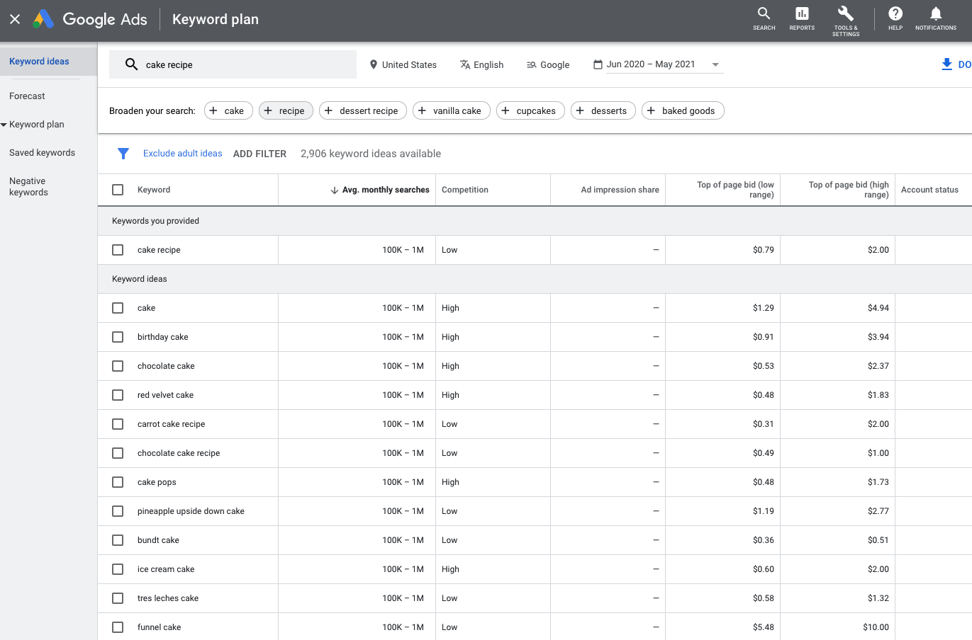 Screenshot of the Google keyword planner's