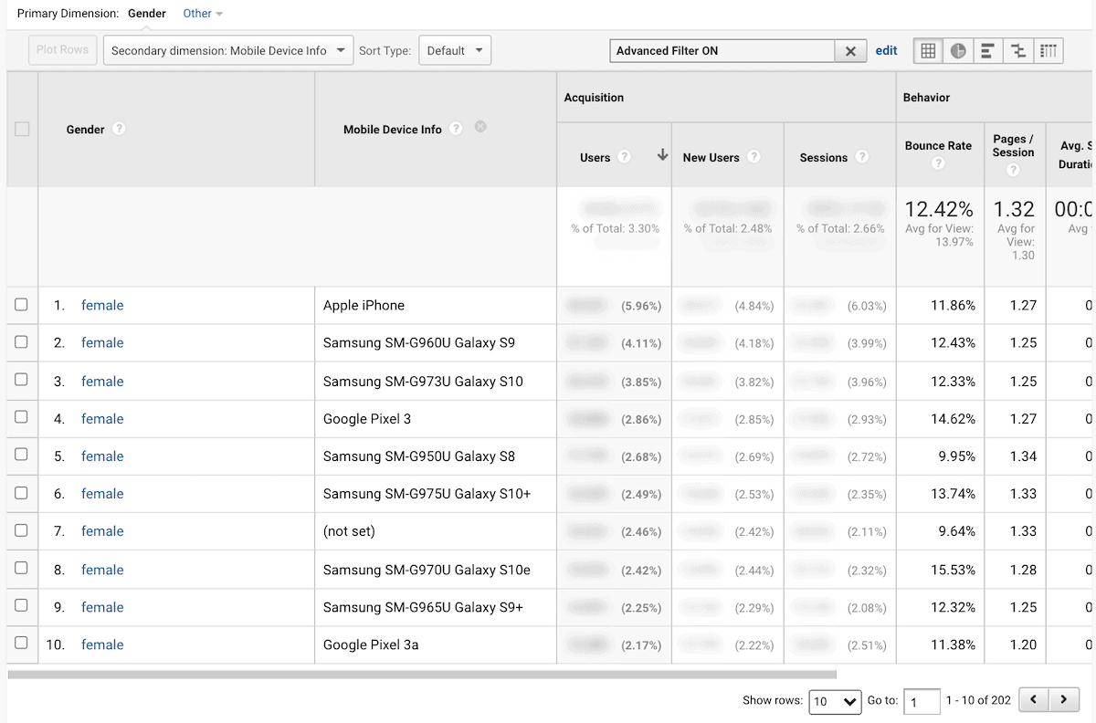 google analytics screenshot of mobile use data