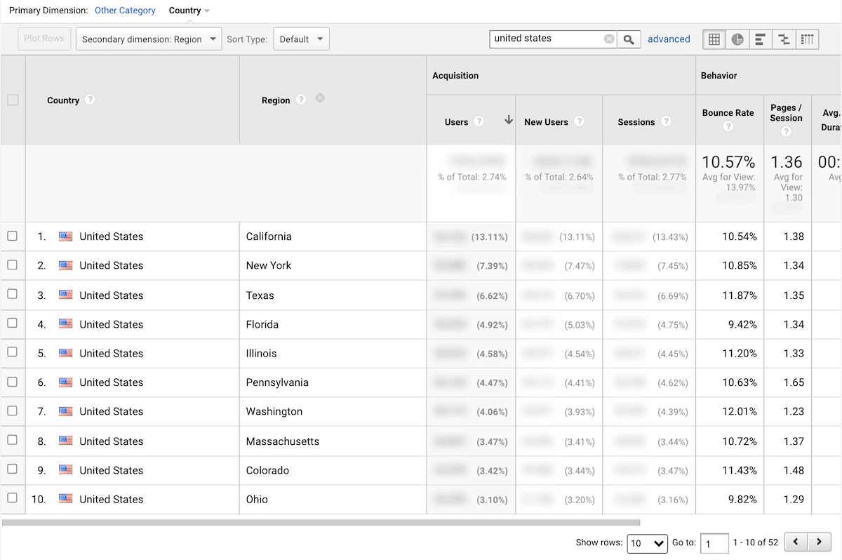 Google analytics screenshot of US regions