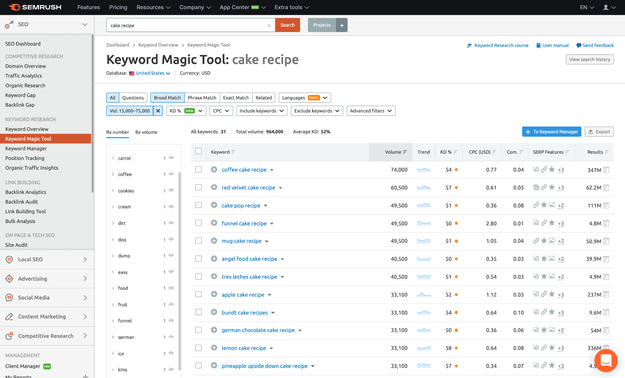 Screenshot of Semrush's keyword magic tool with the