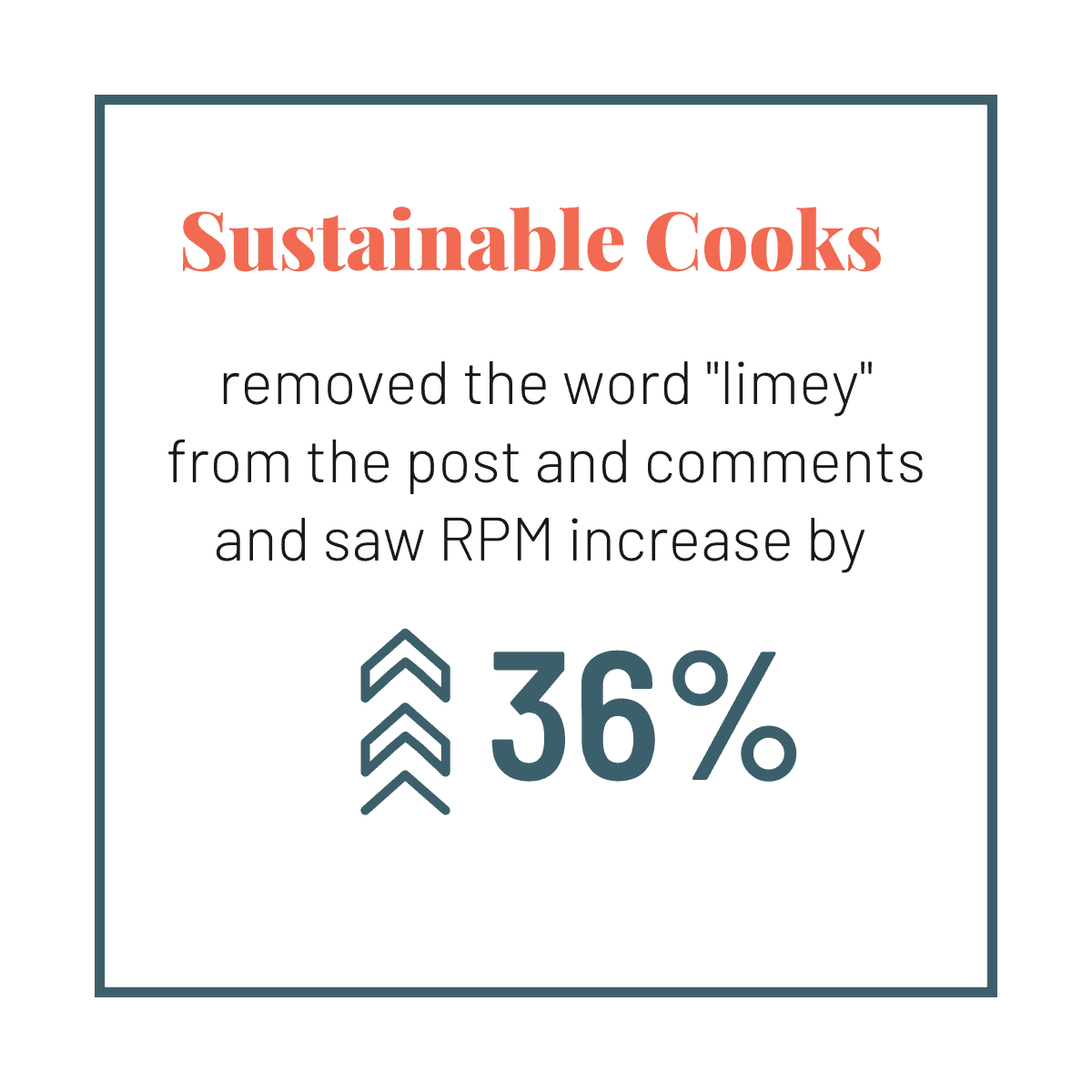 graphic of Sustainable Cooks' RPM increase of 36%