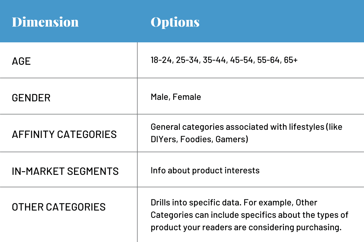 Chart graphic showing the different dimensions and what options are under that category.