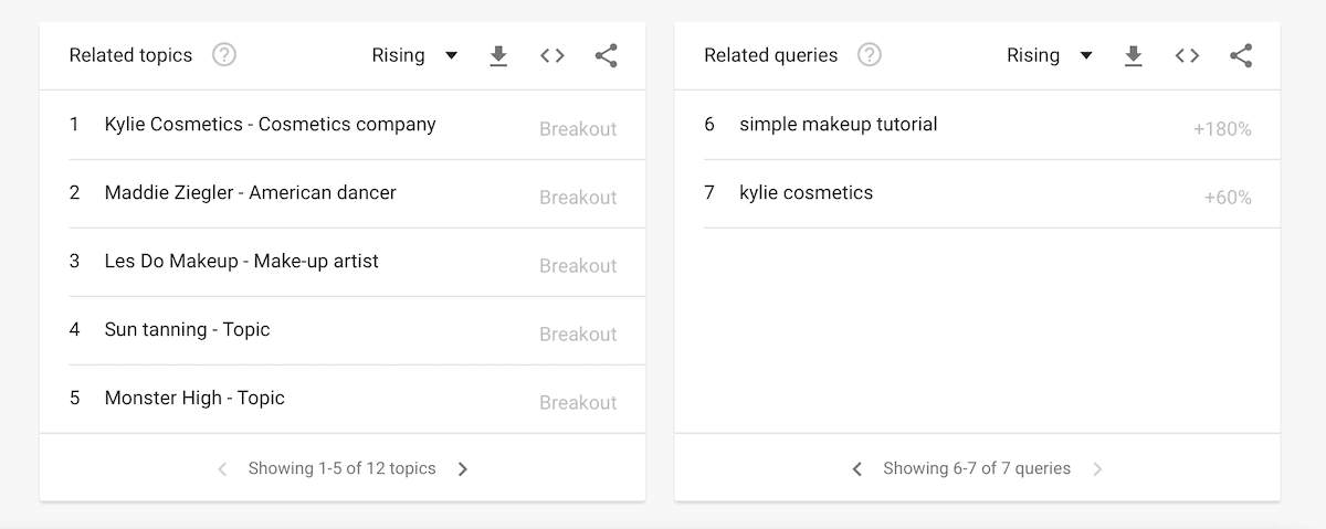Google trends screenshot or related topics and queries for